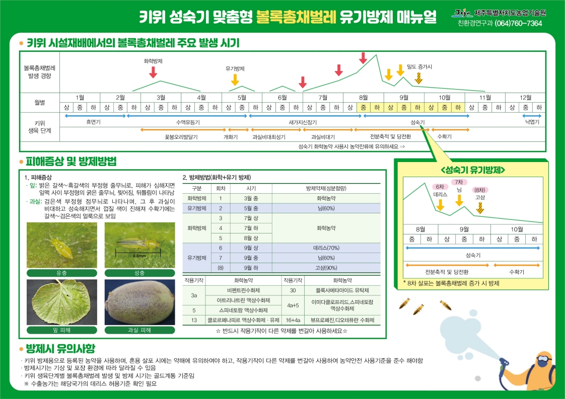 260728_수시_농업기술원_키위 볼록총채벌레 유기방제 매뉴얼.jpg