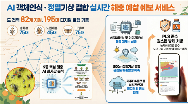 AI 기반 디지털트랩으로 해충 예찰 실시간 체계 전환