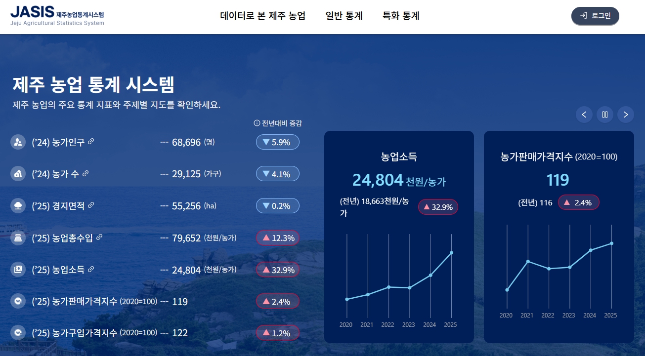한눈에 보는 제주농업데이터, ‘제주농업통계시스템’이용하세요