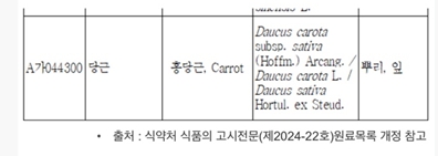 당근 학명 문의드립니다.