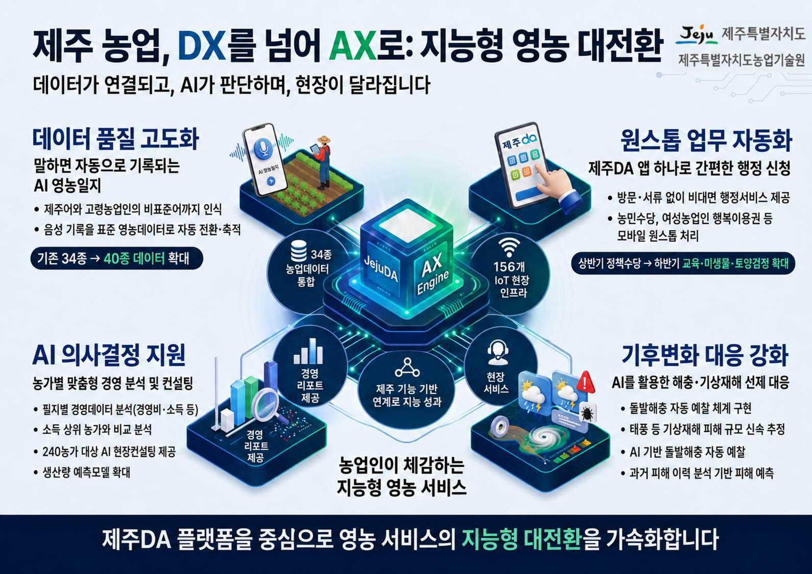 제주농업에 인공지능이 들어온다…지능형 영농 대전환@@