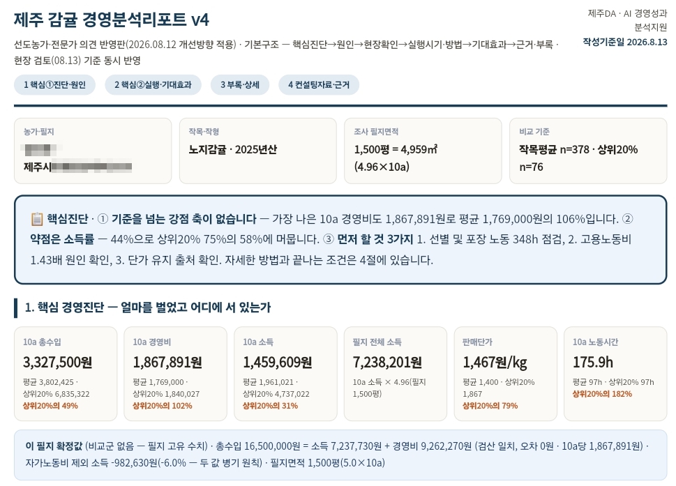 내 농장 경영성적, 인공지능이 분석해 맞춤형으로 알려준다