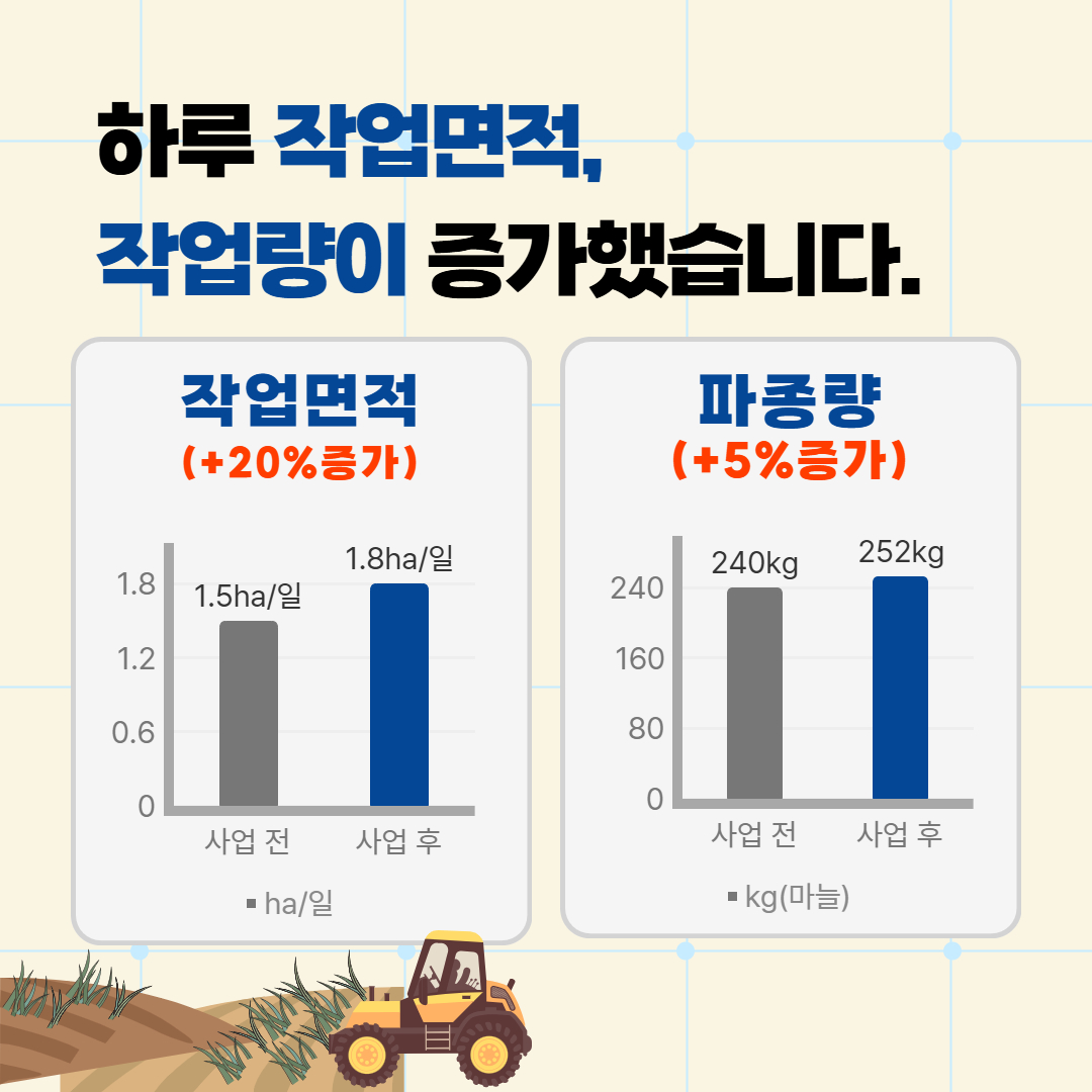 승용형 농기계용 자동조향장치 시범 결과