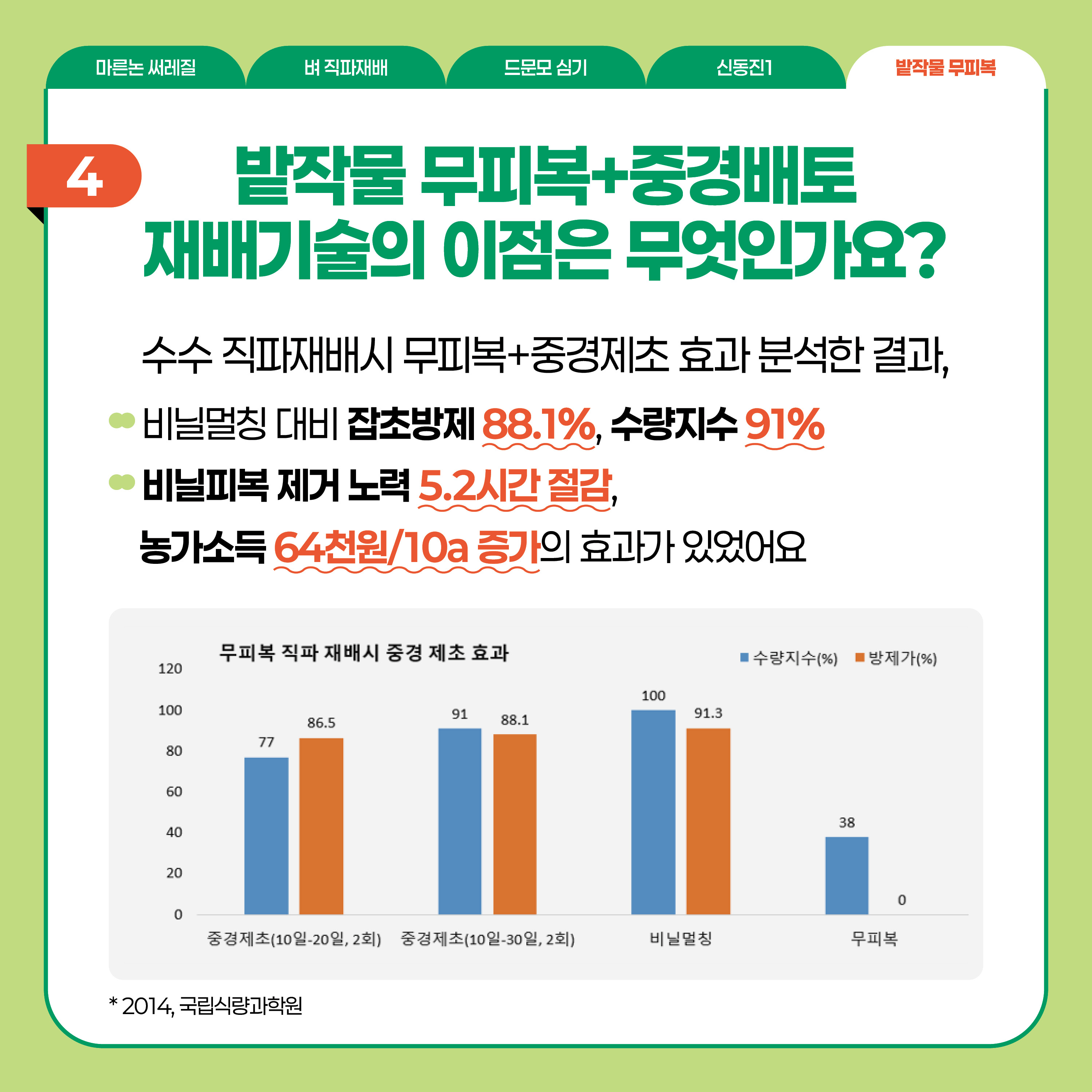 생산비 절감을 위한 식량작물분야 실천기술 소개