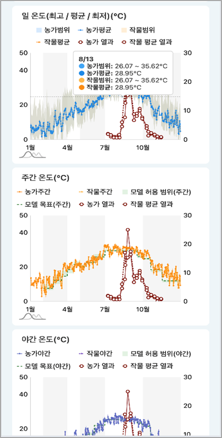 ‘더 쉽고 정밀하게’ 제빛나 고도화로 활용성 높인다
