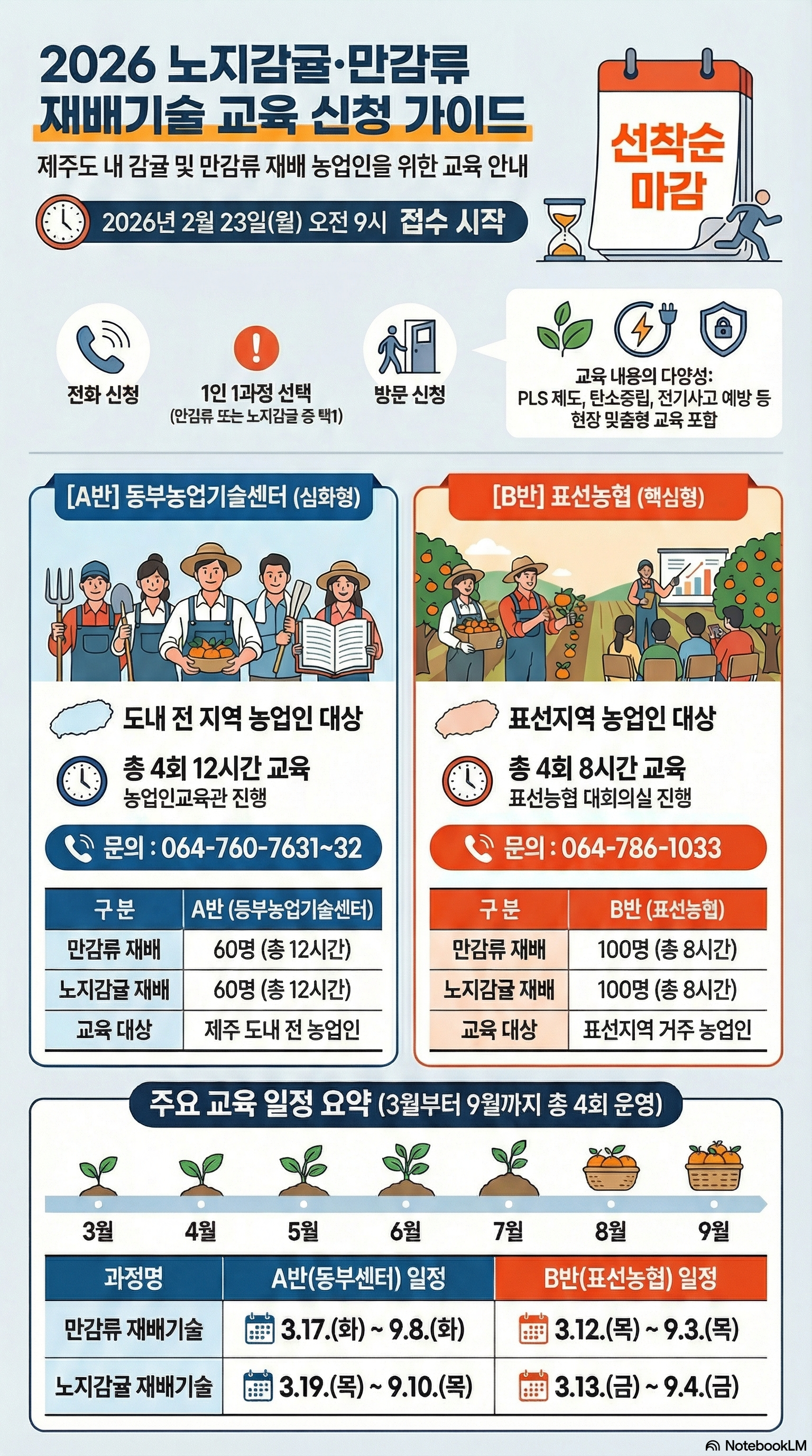 2026년 노지감귤 만감류 재배기술교육 신청 안내