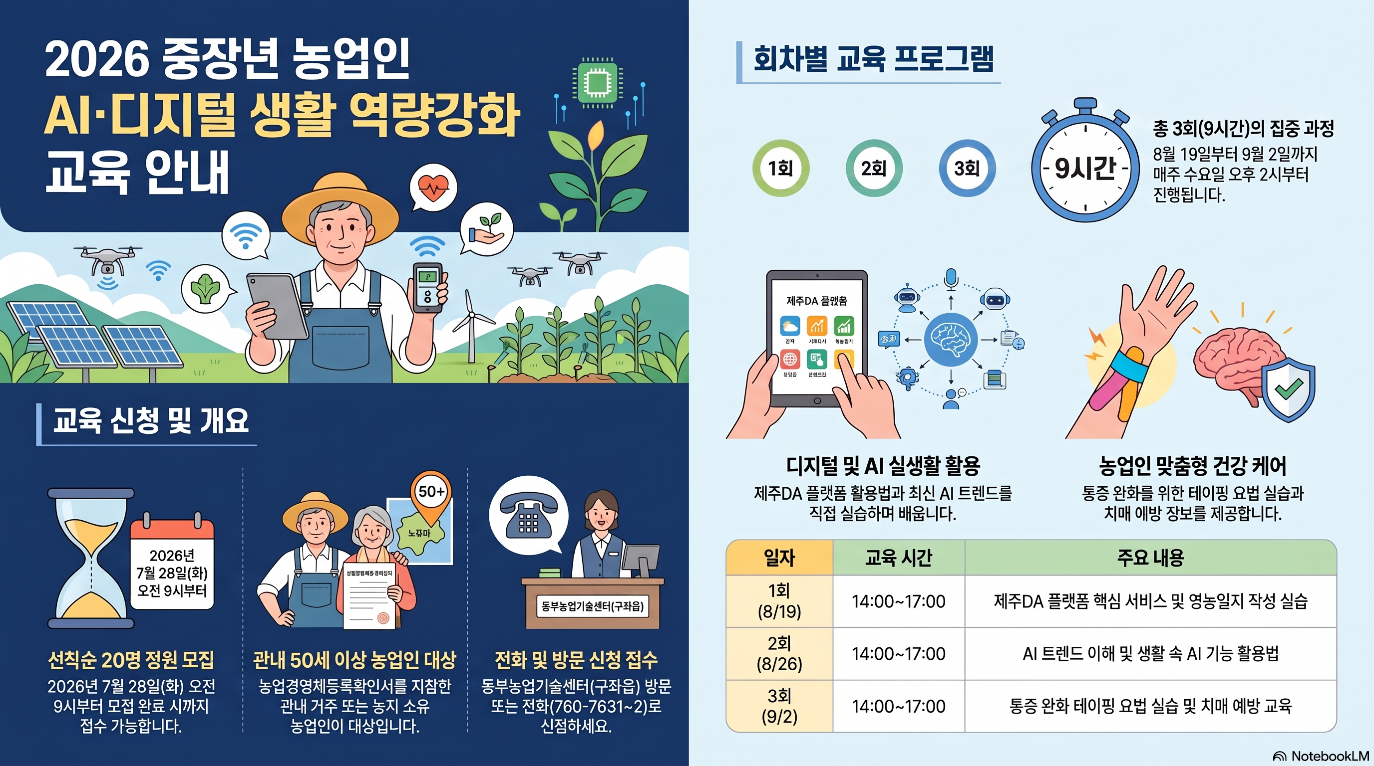 마감)중장년 농업인을 위한 AI · 디지털 생활 역량강화 교육