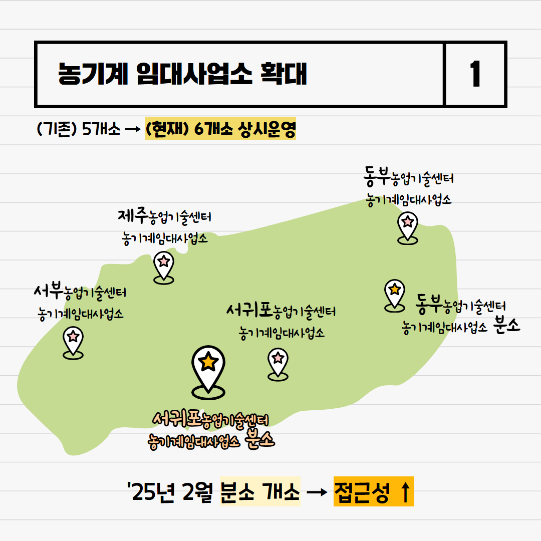 농기계 임대실적, 5년 연속 증가