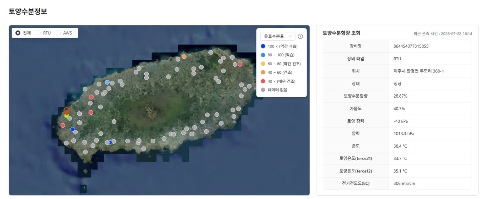 260731_수시_농업기술원_토양유효수분율 개발 화면.jpg