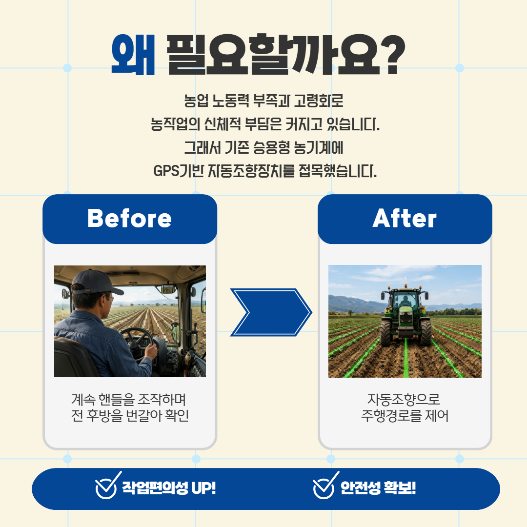 승용형 농기계용 자동조향장치 시범 결과