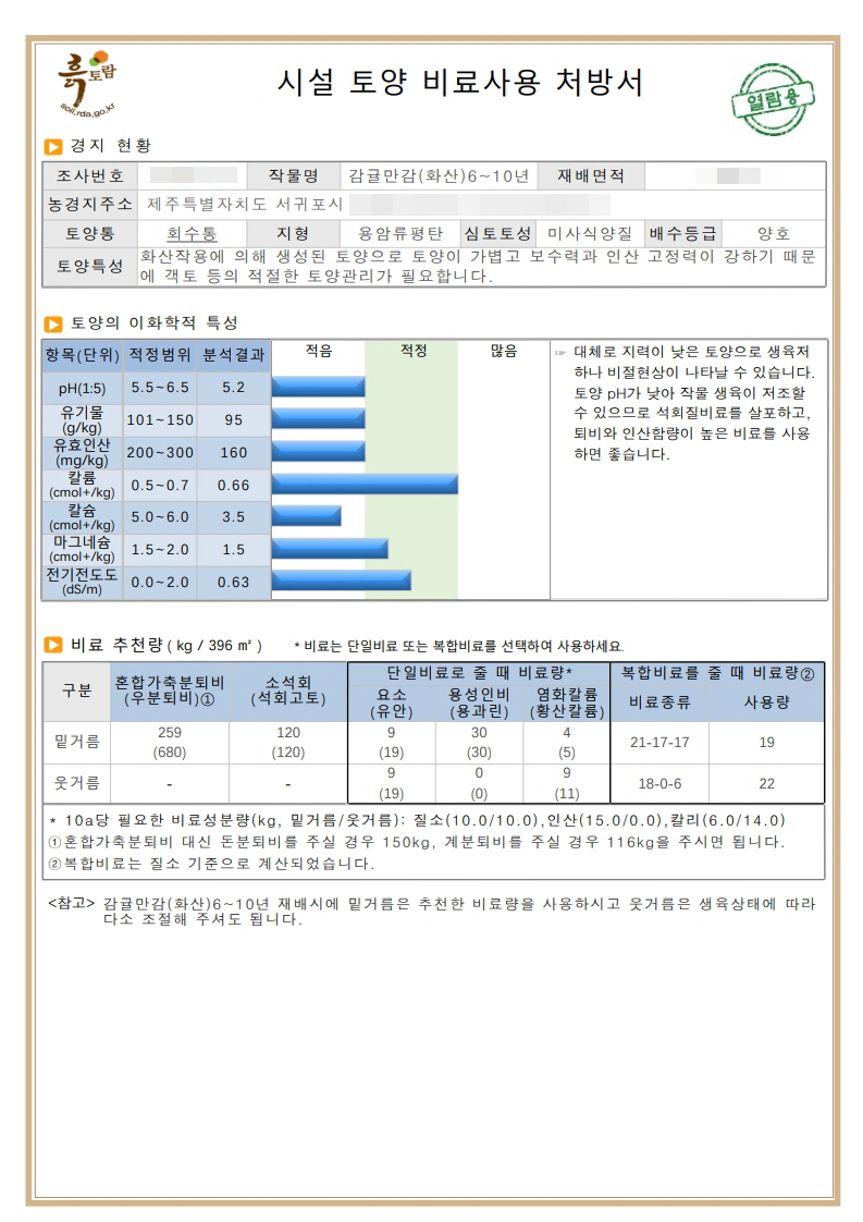 읍면동별 토양분석 정보 제공…맞춤형 시비 지도 강화