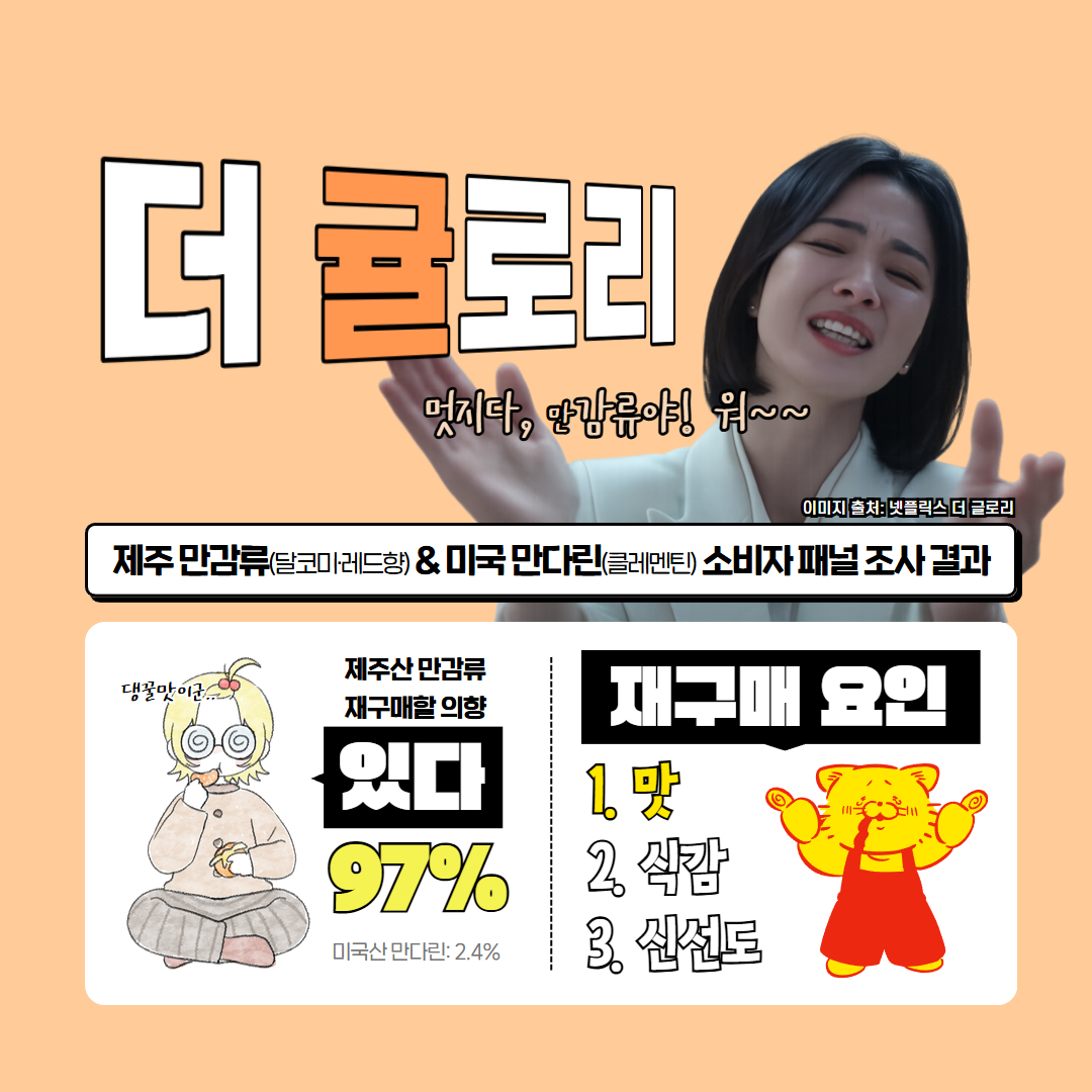 제주산 만감류-미국산 만다린 소비자 패널 조사 결과