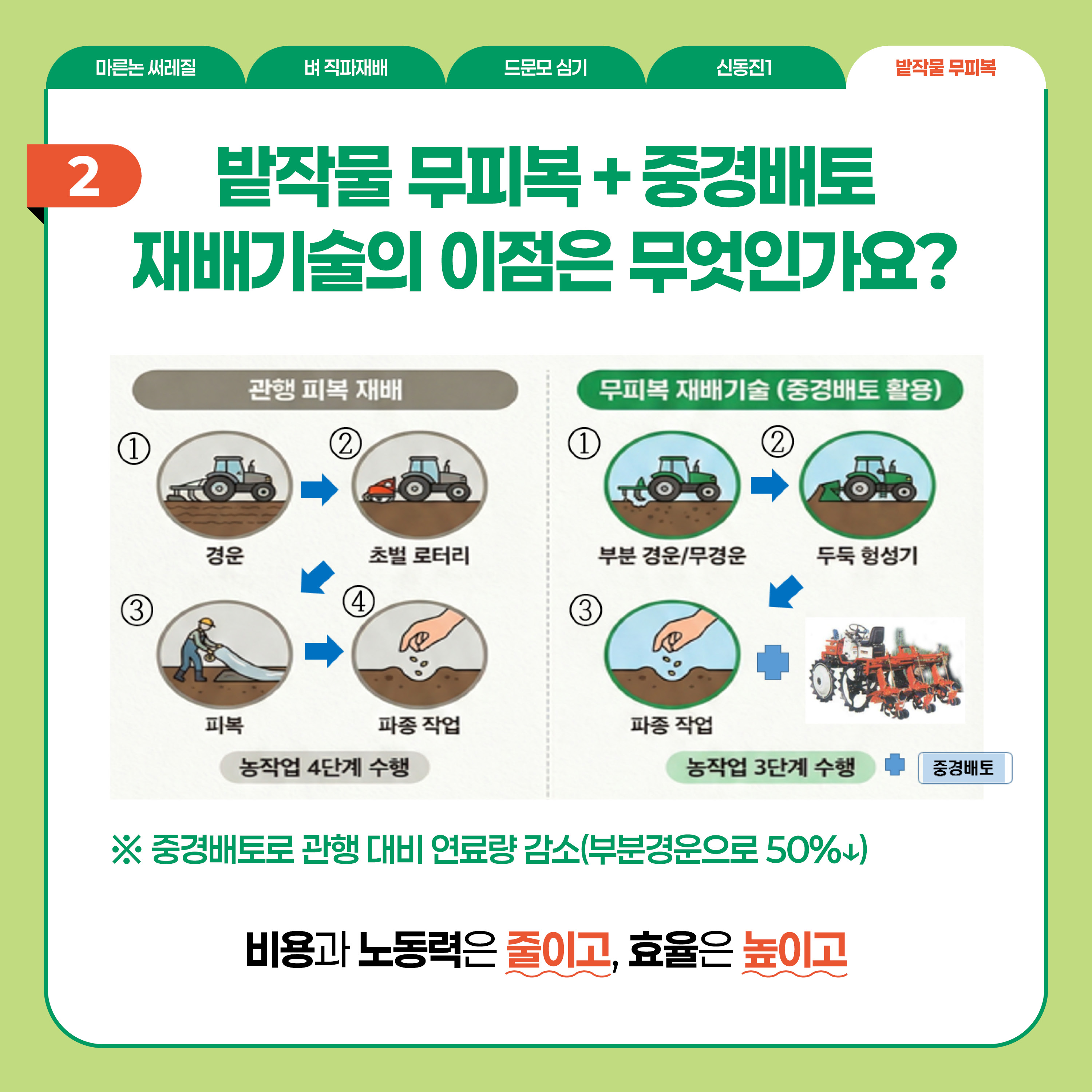 생산비 절감을 위한 식량작물분야 실천기술 소개