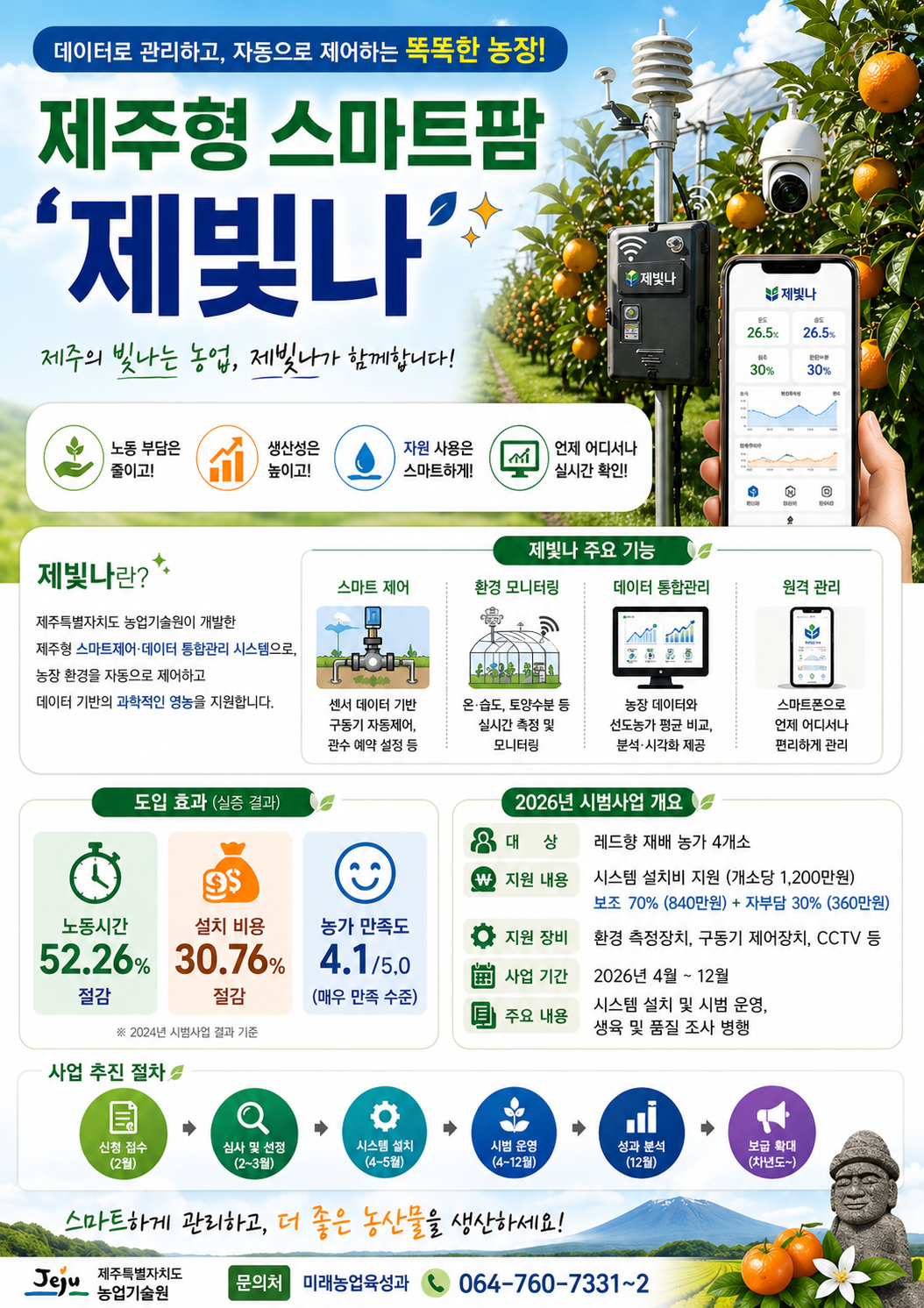 제주형 스마트팜 ‘제빛나’ 시범사업 본격 추진