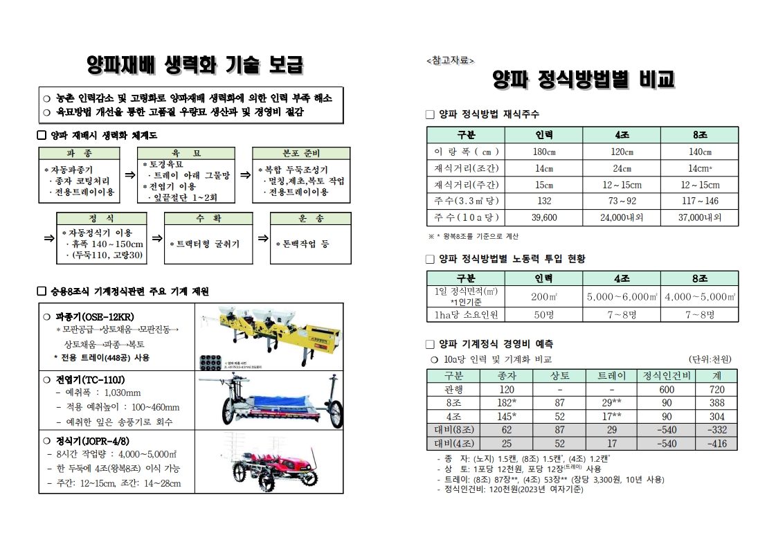 양파 왕복8조 기계정식 연시회