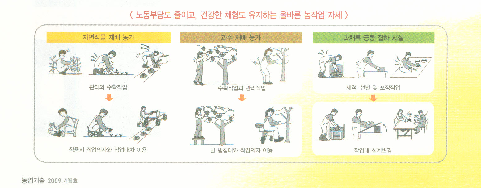 올바른 농작업 자세는 건강한 체형 유지비결