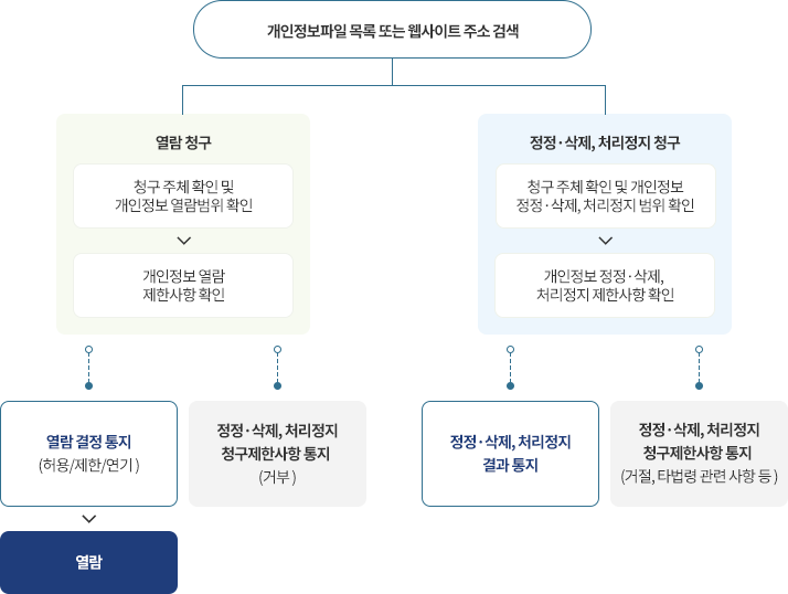 개인정보 처리 안내 이미지